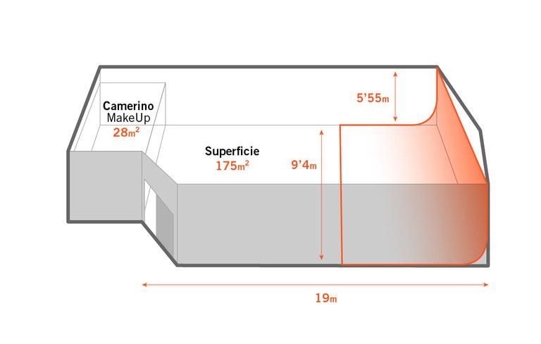 Esquema 1 del Studio 3
